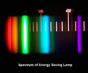 Spectrum for an energy saving lamp showing that some colours are clearly 'missing'