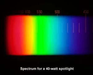Spectrum produced from the light of a 40-watts spotlight